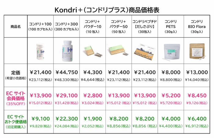 コンドリプラス価格表